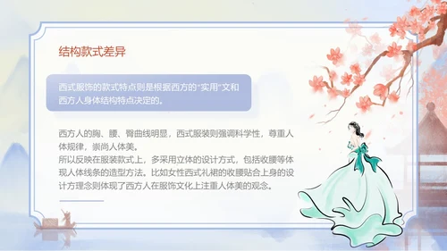 海螺紫色水墨风中西方服饰文化差异PPT服装