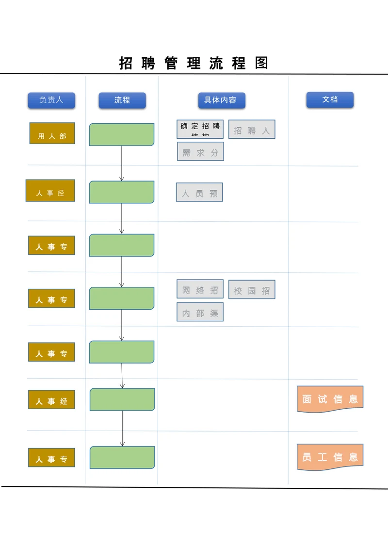 招聘管理流程图