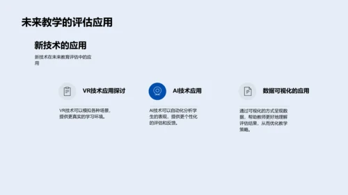 教育评估实践导论PPT模板