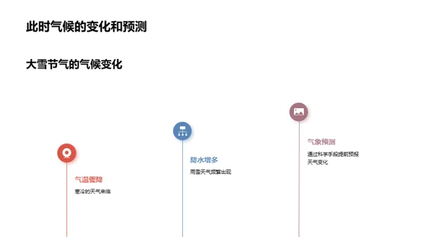 大雪节气全解析