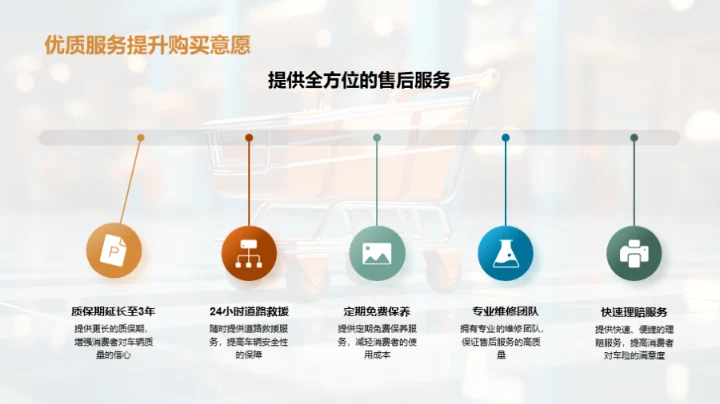 汽车电商双十一攻略