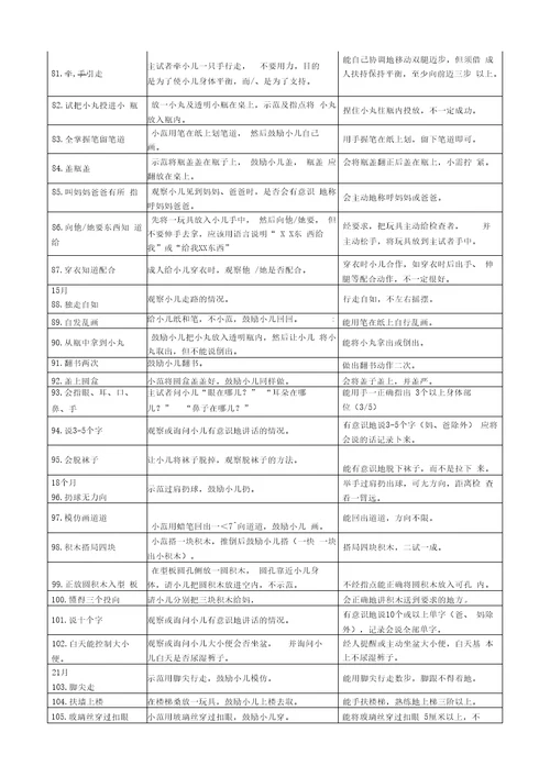 儿研所婴幼儿发育诊断量表