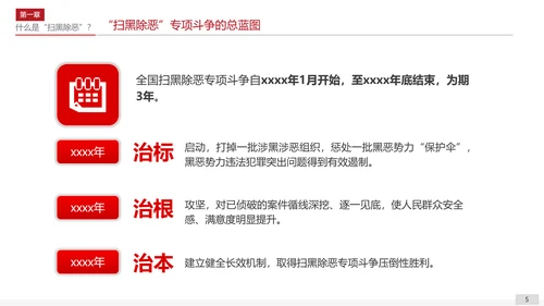 扫黑除恶专项斗争应知应会PPT课件