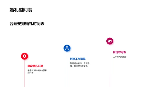 婚礼策划与执行