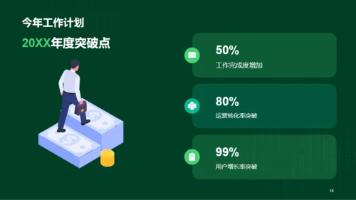 绿色科技IT互联网工作计划总结