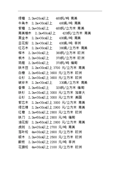 中国木材价格表.docx