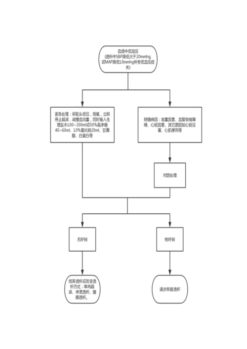 血透室应急预案.docx