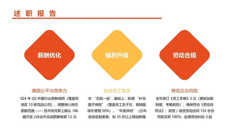 扁平风纯文字PPT列表