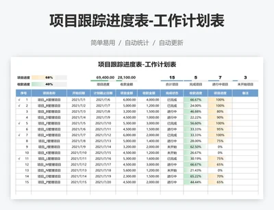 项目跟踪进度表-工作计划表