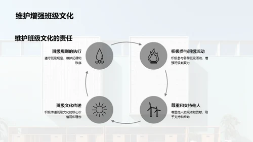 构筑班级文化