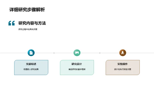 研究探索之旅