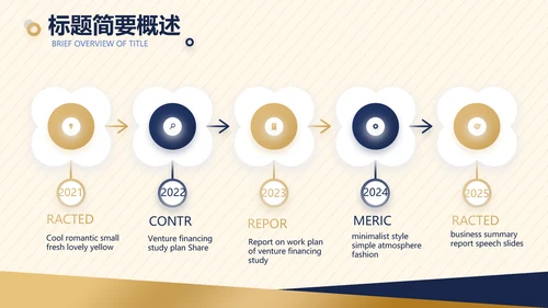 高端创业融资计划书商业项目计划书动态PPT