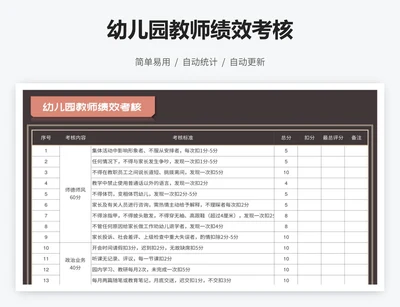 幼儿园教师绩效考核