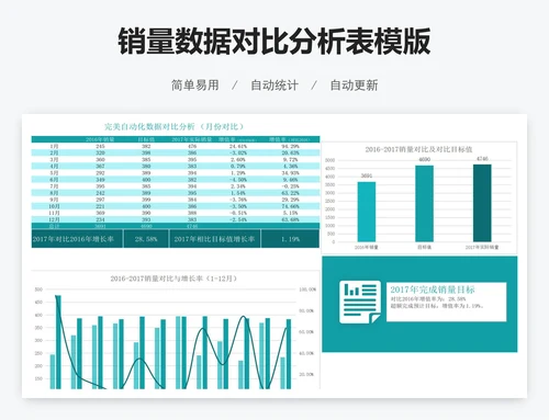 销量数据对比分析表模版