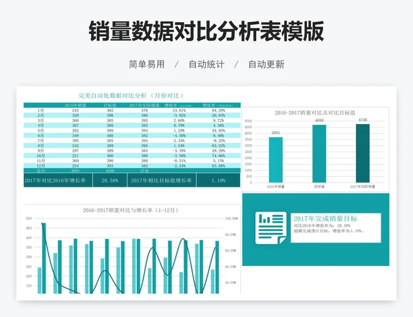 销量数据对比分析表模版