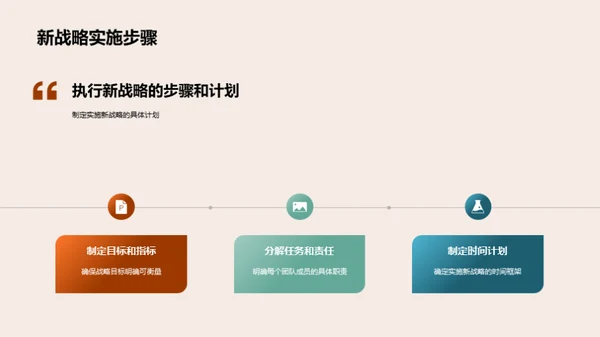 掌握新战略行动