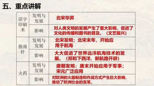 第二单元 夏商周时期：早期国家与社会变革（单元复习课件）-七年级历史同步精品课堂（部编版五四制中国历