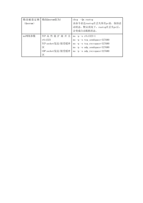 AIX操作系统安装配置标准规范.docx