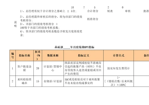 食品公司绩效考核KPI指标库精编