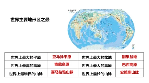 第一章 地球和地图（第3课时地图的阅读、地形图的判读）-2023-2024学年七年级地理上学期期中考