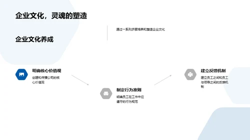 塑造生物医疗企业文化