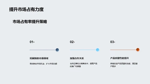 工业机械季度洞察