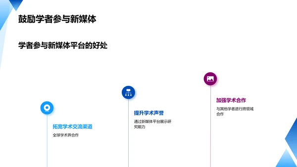 新媒体时代的学术研究传播