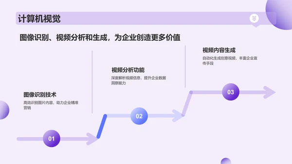 紫色插画风IT互联网智能服务产品介绍PPT模板