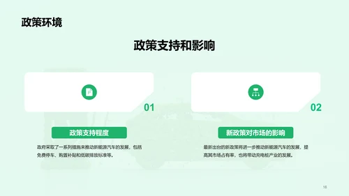 绿色创意新能源汽车充电桩商业计划书PPT模板