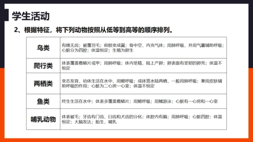 生命起源和生物进化企鹅通用PPT模板