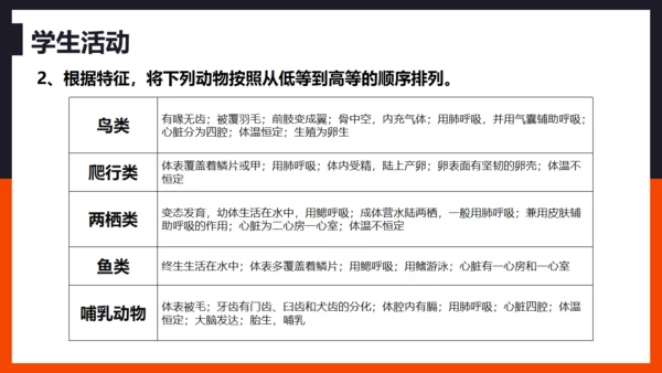 生命起源和生物进化企鹅通用PPT模板