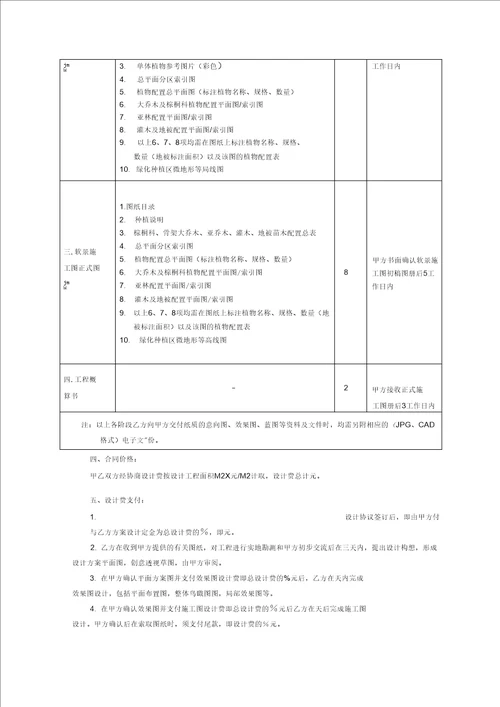 园林绿化景观工程设计合同