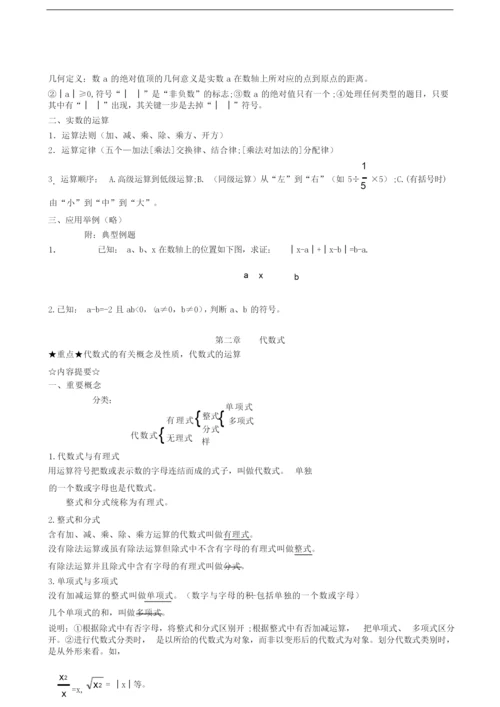 【精品】中考数学总复习资料大全(精华版)025842.docx