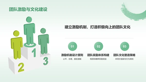 绿色水墨风大学生互联网+创新创业项目计划书PPT模板