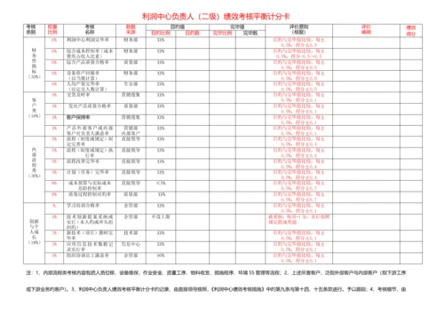 利润中心绩效考核平衡计分卡.docx