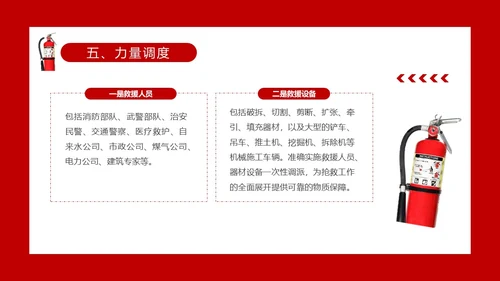 红色主题建筑倒塌救援处置与救援