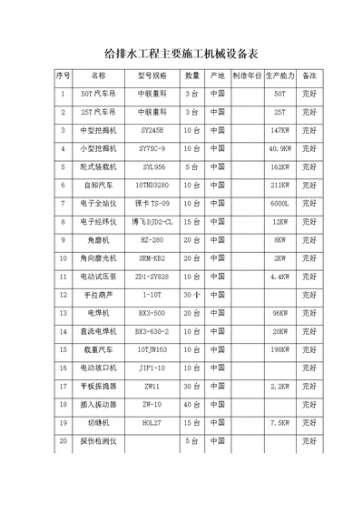 给排水主要施工机械设备表