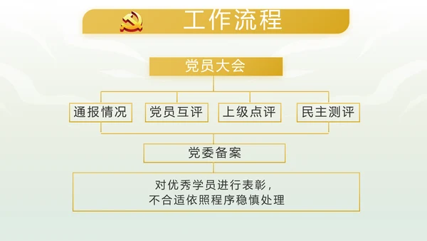绿色中国风反腐倡廉教育课件动态PPT