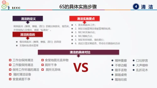 6S现场管理方法与技巧通用PPT模板