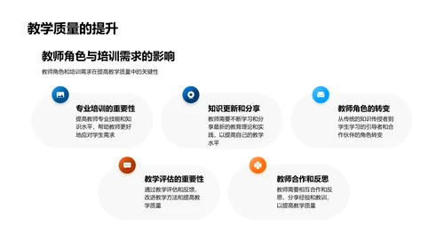 专科教育创新教学法PPT模板