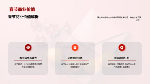 春节金融营销攻略