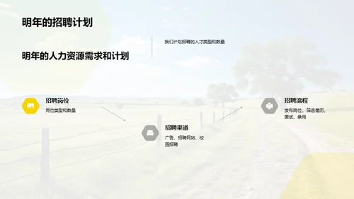 牧场人力资源综述