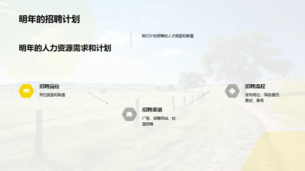 牧场人力资源综述