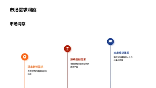 游戏革新风暴