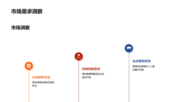 游戏革新风暴