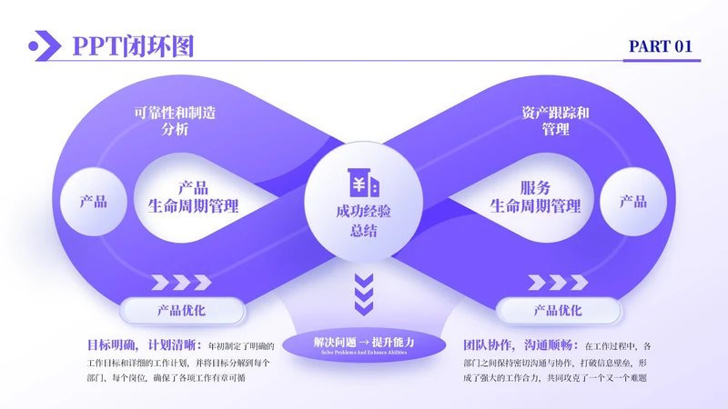 紫色商务风2项闭环逻辑图PPT单页