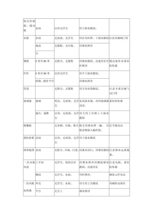 电厂保洁关键技术专项方案.docx