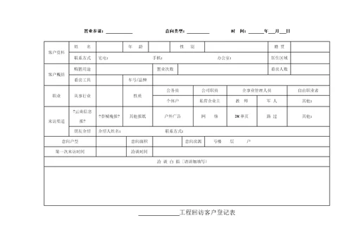 房地产销售营销常用表格大全