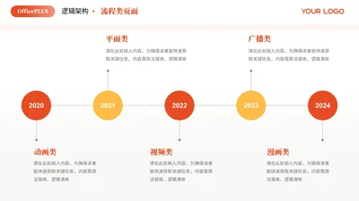橙色商务风5项流程PPT单页