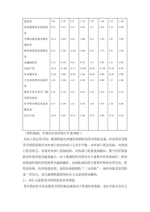 简体外汇占款对货币政策的影响